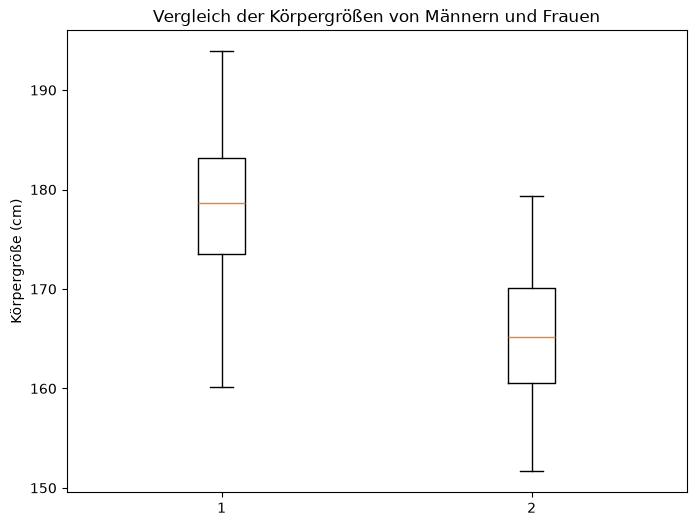 <Figure size 800x600 with 1 Axes>