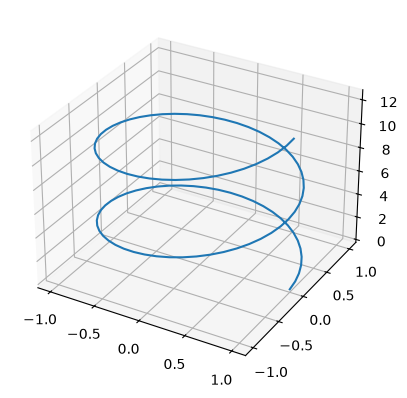 <Figure size 640x480 with 1 Axes>
