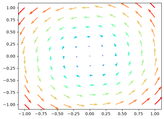 <Figure size 640x480 with 1 Axes>