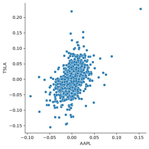 <Figure size 500x500 with 1 Axes>