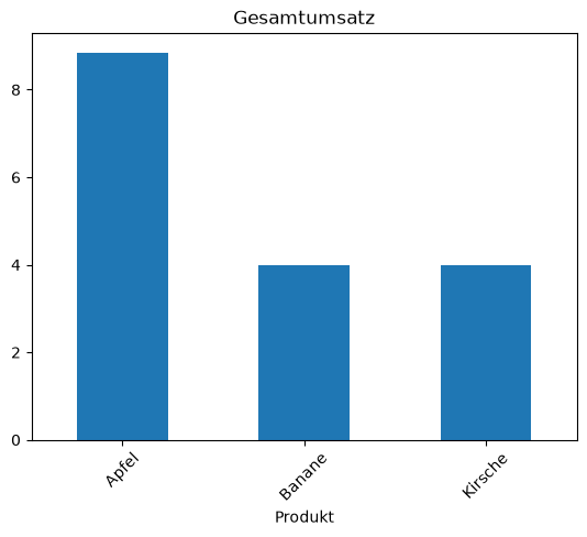 <Figure size 640x480 with 1 Axes>