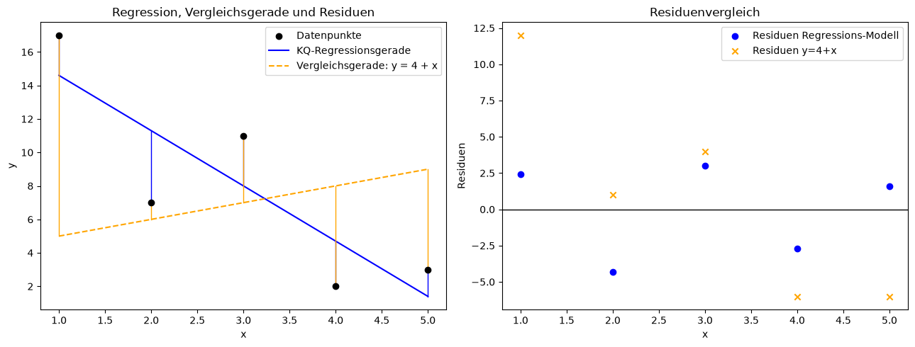 <Figure size 1300x500 with 2 Axes>