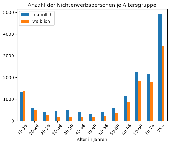 <Figure size 640x480 with 1 Axes>