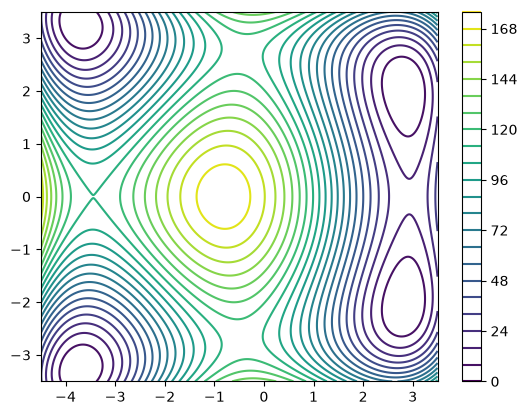 <Figure size 640x480 with 2 Axes>