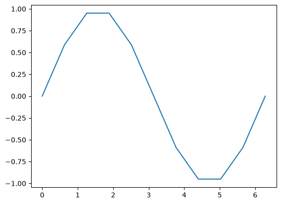 <Figure size 640x480 with 1 Axes>