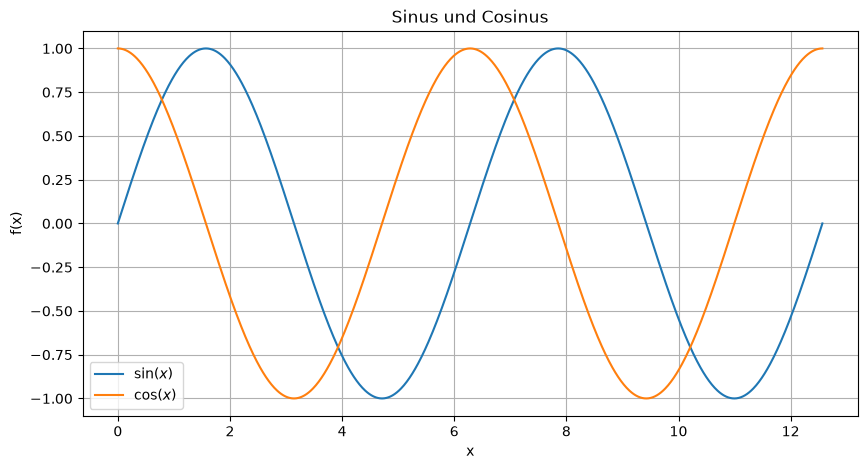 <Figure size 1000x500 with 1 Axes>