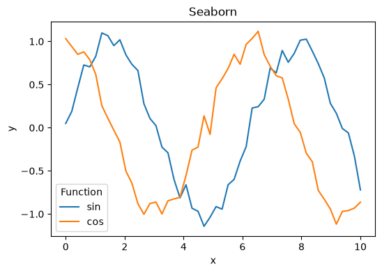 <Figure size 600x400 with 1 Axes>