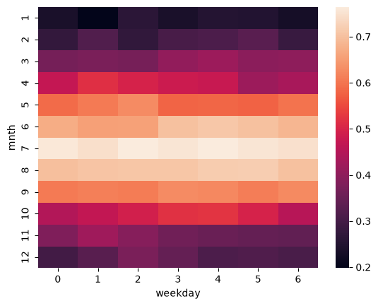 <Figure size 640x480 with 2 Axes>