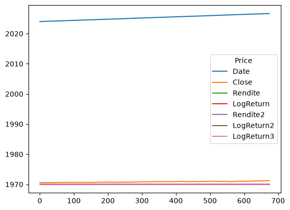 <Figure size 640x480 with 1 Axes>