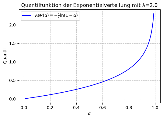 <Figure size 600x400 with 1 Axes>