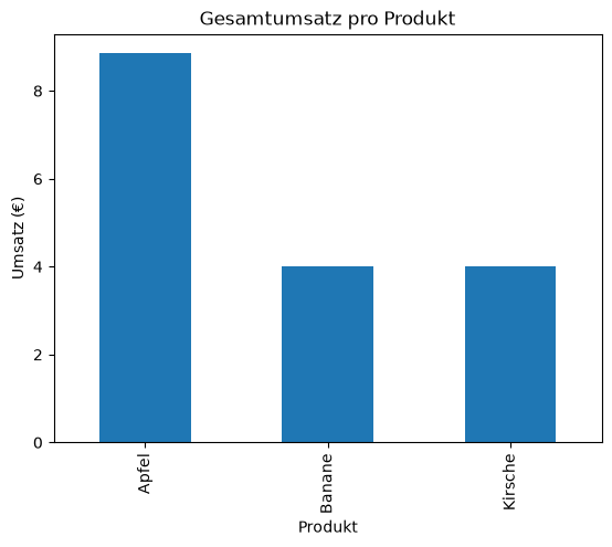 <Figure size 640x480 with 1 Axes>