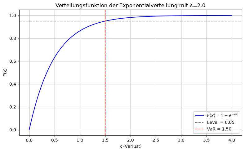 <Figure size 800x500 with 1 Axes>