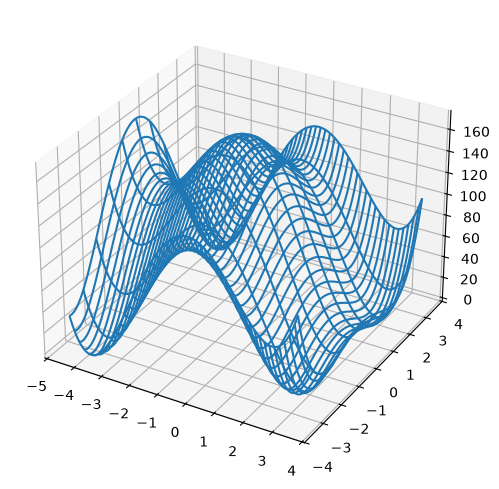 <Figure size 800x600 with 1 Axes>