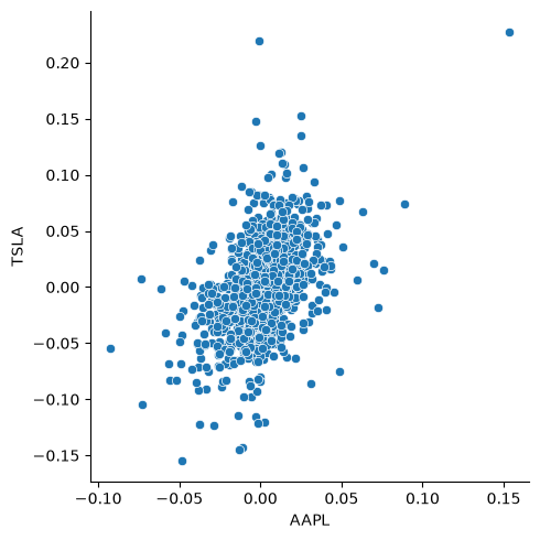<Figure size 500x500 with 1 Axes>