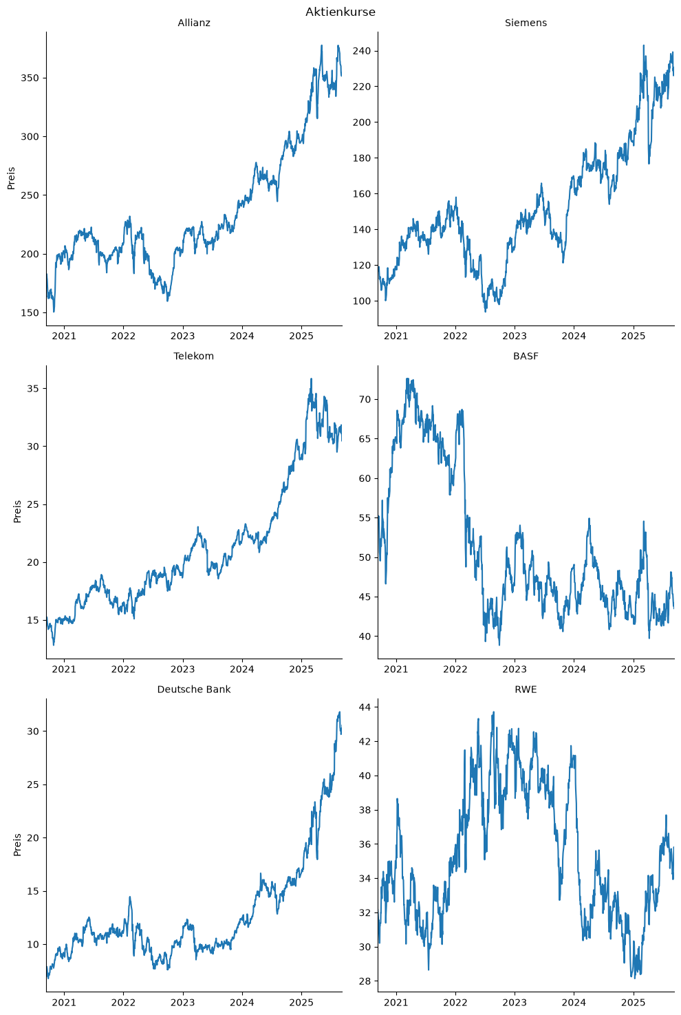 <Figure size 1000x1500 with 6 Axes>