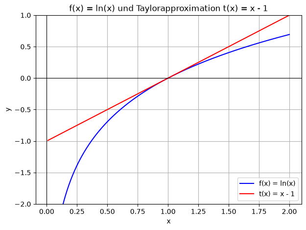 <Figure size 700x500 with 1 Axes>