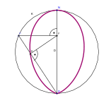 Abbildung eines Kreises mit einem eierförmigen Oval in der Mitte
