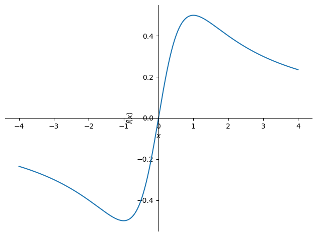<Figure size 640x480 with 1 Axes>