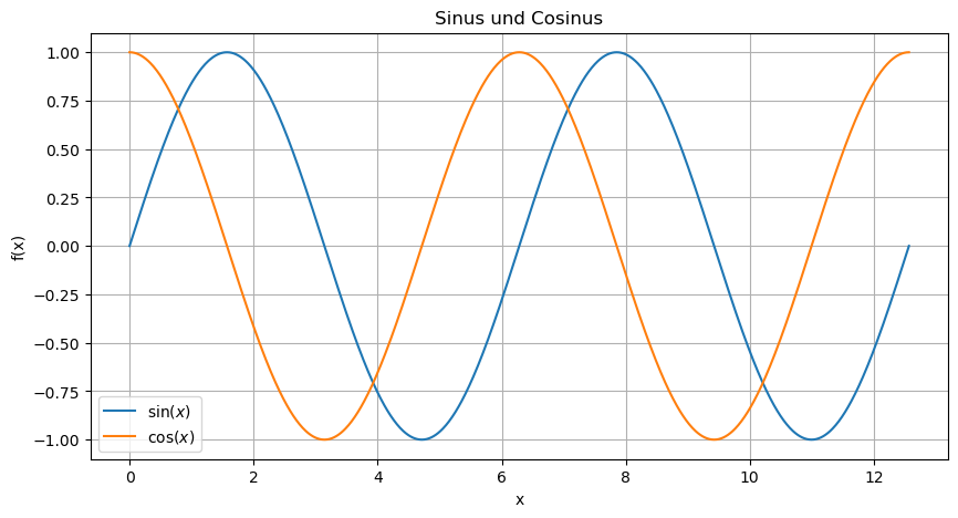 <Figure size 1000x500 with 1 Axes>