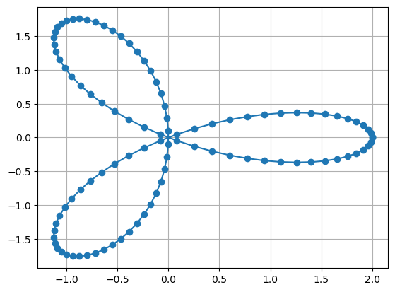 <Figure size 640x480 with 1 Axes>