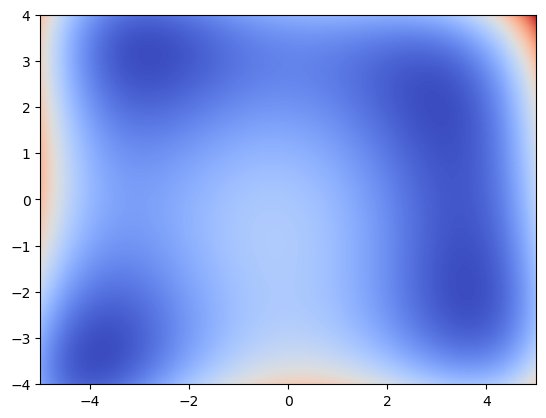 <Figure size 640x480 with 1 Axes>