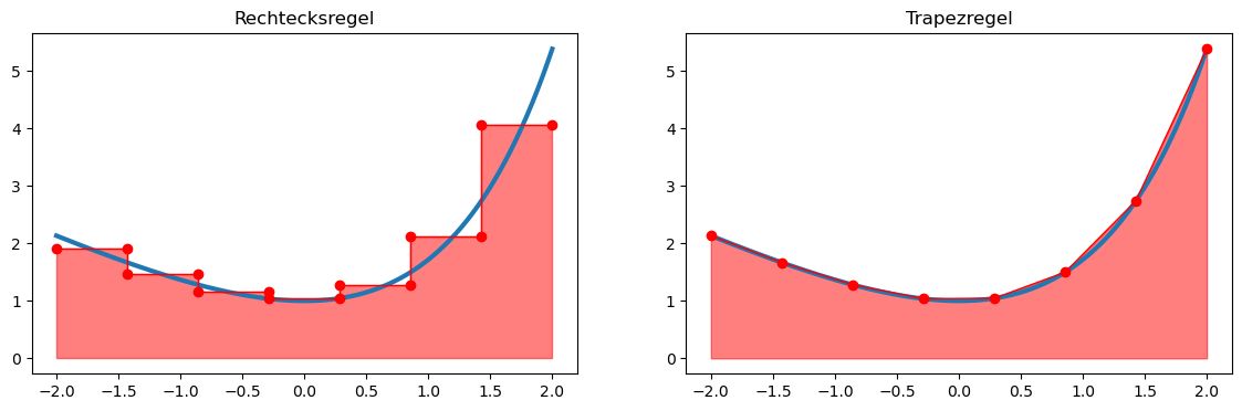 <Figure size 1400x400 with 2 Axes>