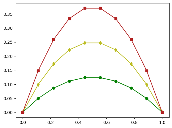 <Figure size 640x480 with 1 Axes>