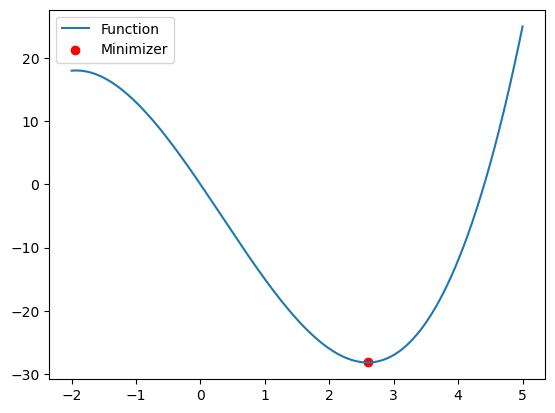 <Figure size 640x480 with 1 Axes>