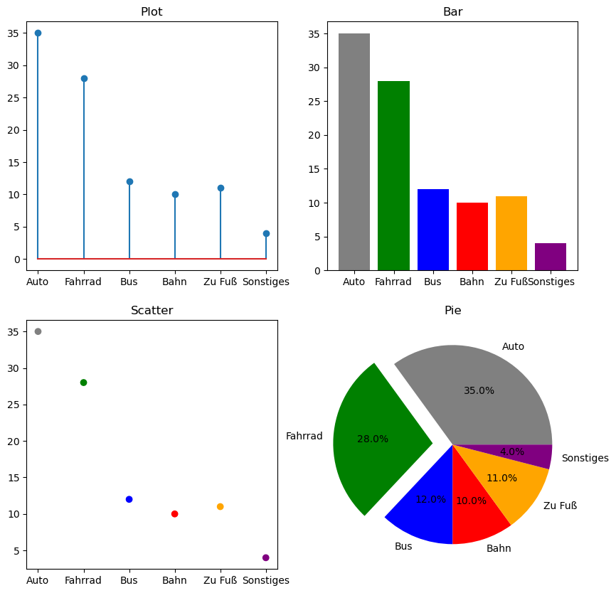 <Figure size 1000x1000 with 4 Axes>