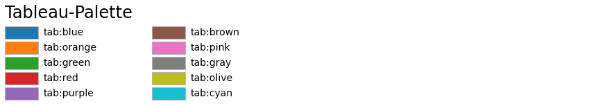 <Figure size 872x162 with 1 Axes>