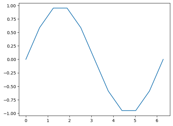 <Figure size 640x480 with 1 Axes>