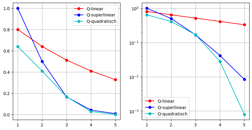 <Figure size 1000x500 with 2 Axes>