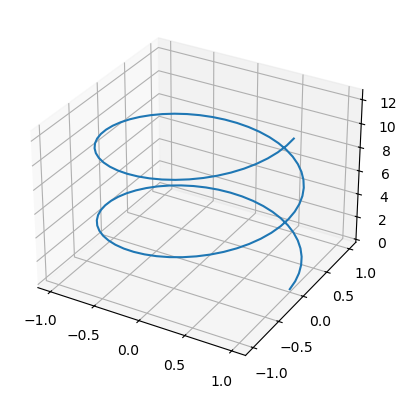 <Figure size 640x480 with 1 Axes>