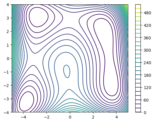 <Figure size 640x480 with 2 Axes>