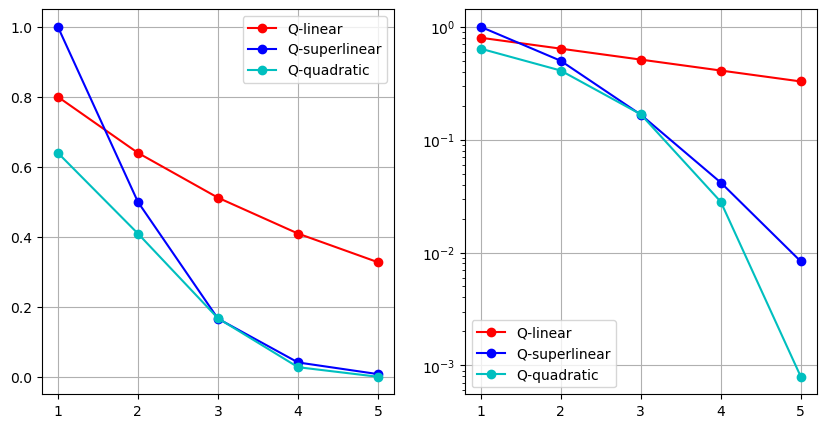 <Figure size 1000x500 with 2 Axes>