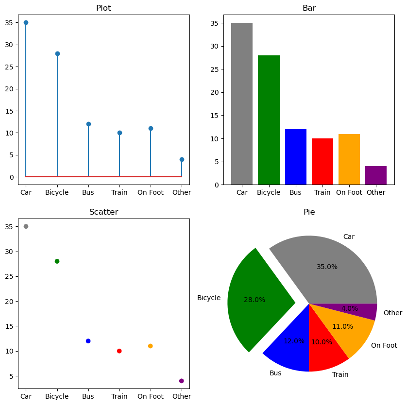 <Figure size 1000x1000 with 4 Axes>