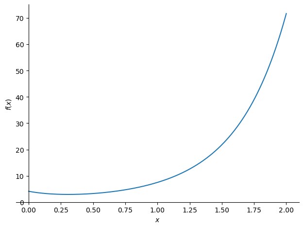 <Figure size 640x480 with 1 Axes>