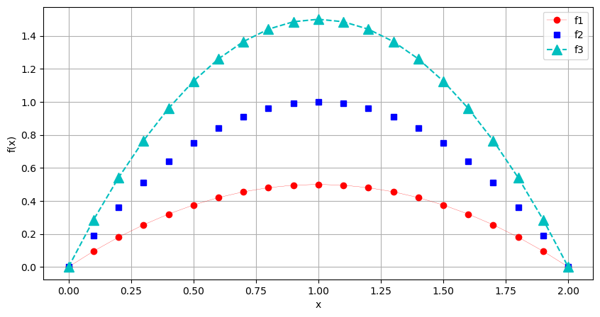 <Figure size 1000x500 with 1 Axes>