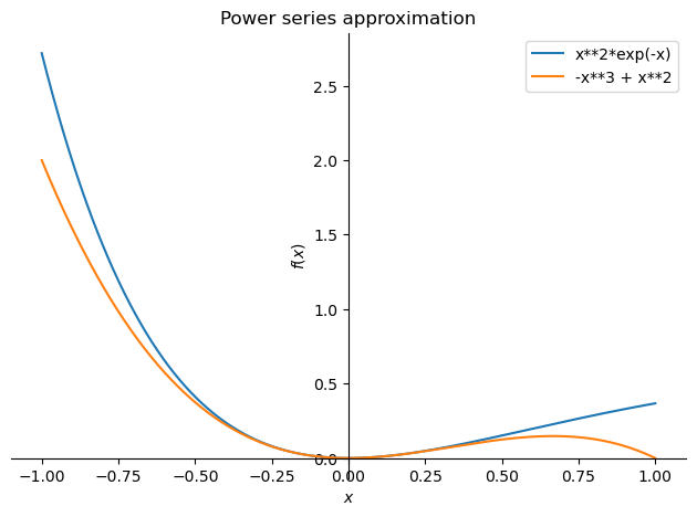<Figure size 640x480 with 1 Axes>