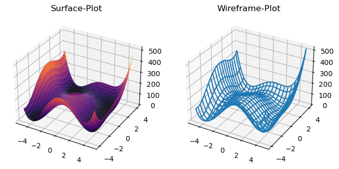<Figure size 800x600 with 2 Axes>