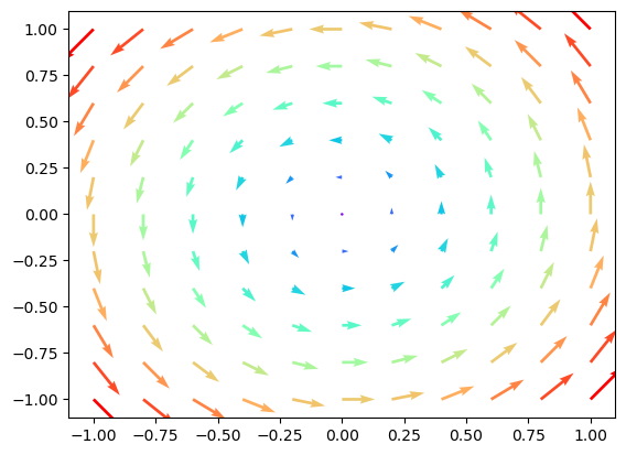 <Figure size 640x480 with 1 Axes>