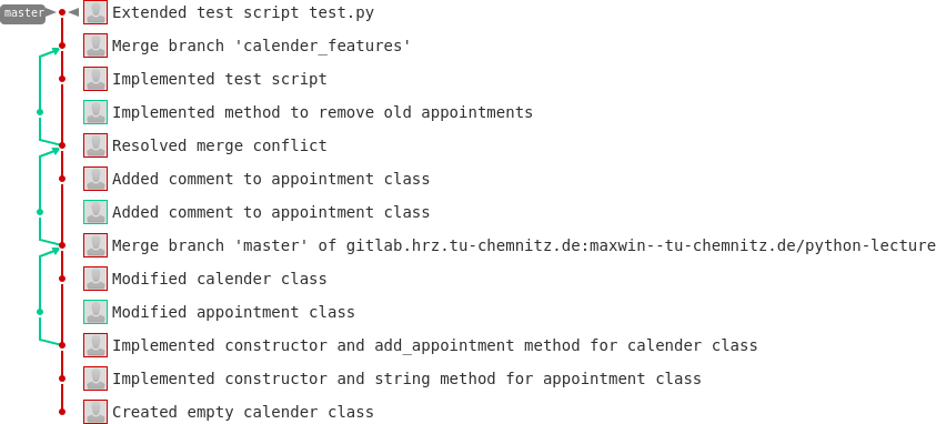 GIT-Repositories