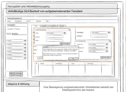 Usability-Steckbriefe