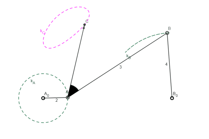 Bahn und Koppelkurven Grundlagen Getriebebibliothek Professur