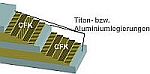 hyprid layered composites in lightweight construction