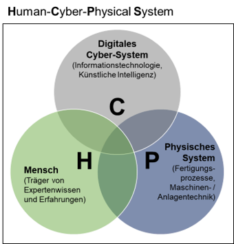 Logo Human-Cyber-Physical Systems