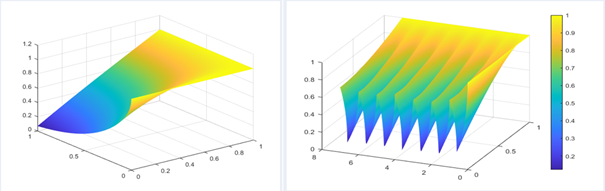 Mathematische Modellierung und Methodenentwicklung der Prozesse während der Abscheidung in der Diffusionsgrenzschicht für DC- und Pulse-Plating-Abscheidungen