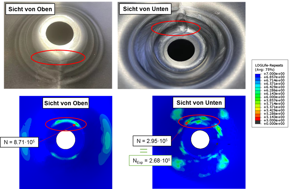 Mathematische Modellierung von Nitrierprozessen