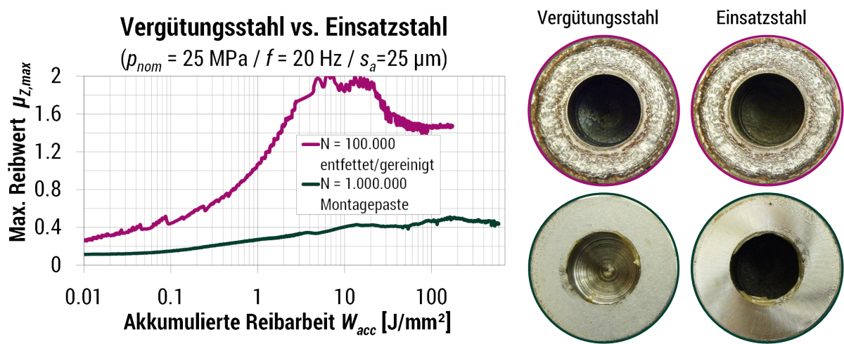 Bewertung von Beschichtungen und Oberflächenapplikationen