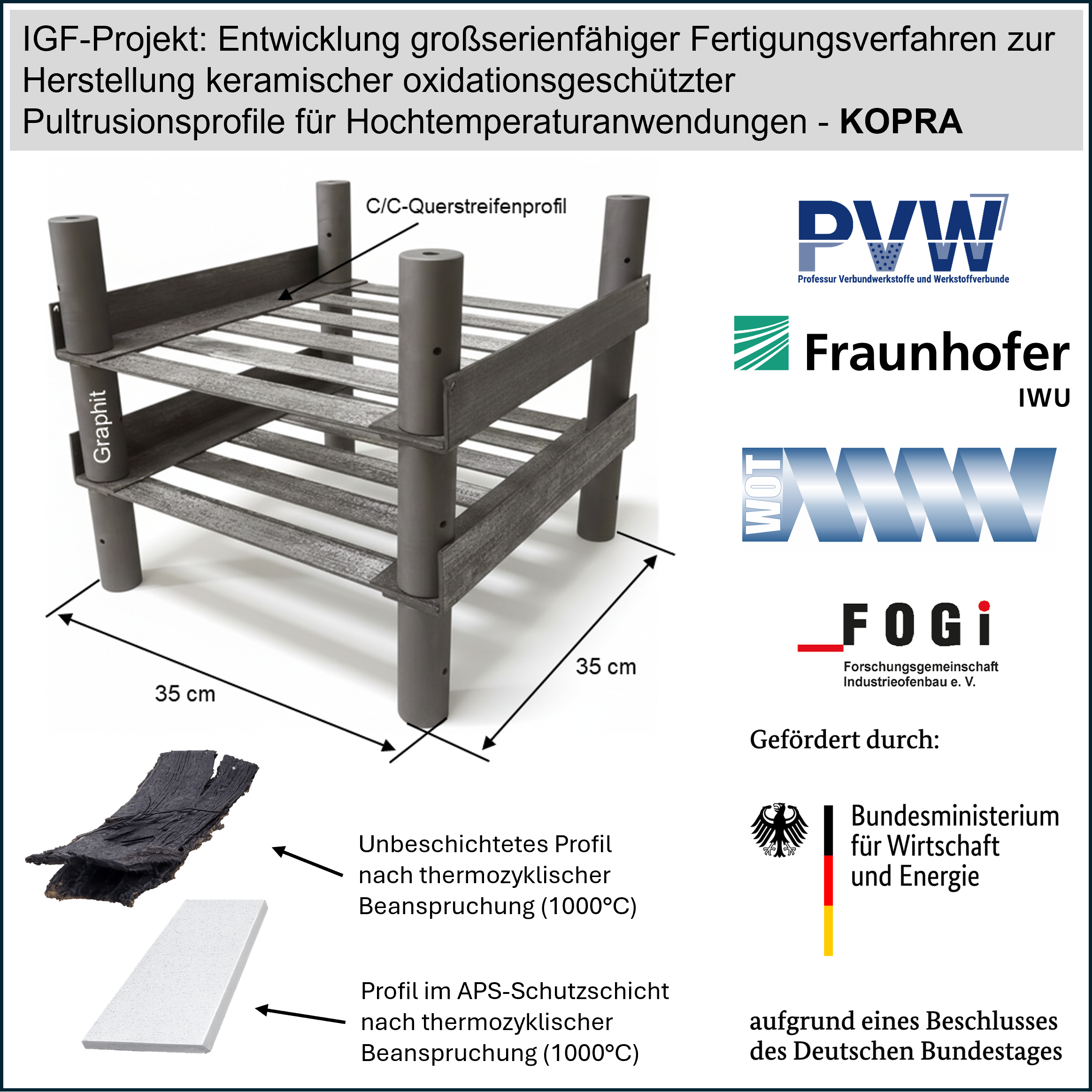 IGF-Projekt KOPRA erfolgreich abgeschlossen